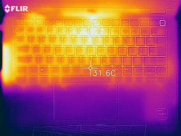 Heat emissions: Idle top