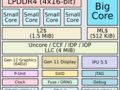 Intel UHD Graphics G4 (Lakefield GT2 48 EU) GPU - Benchmarks and Specs