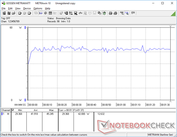 Constant power consumption when running 3DMark 06
