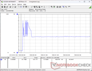Consumption would spike to 102 W temporarily when initiating Prime95 stress before falling and stabilizing at 50 W when Turbo Boost ceases