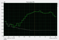 noise level speaker