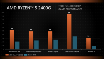 Benchmarks