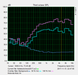 Speaker test Pink Noise