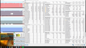 Prime95+FurMark stress