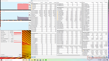 System idle