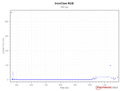 Update interval time - 800 DPI