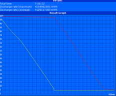 WLAN load