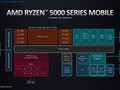 AMD Ryzen 5 PRO 7530U Processor - Benchmarks and Specs