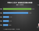 Alleged A11 Antutu benchmark results. (Source: Weibo via wccftech)