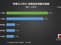 Alleged A11 Antutu benchmark results. (Source: Weibo via wccftech)