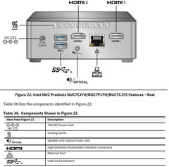 Intel June Canyon NUC rear panel layout. (Source: Intel)