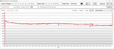 GPU clock speed