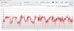 GPU power consumption
