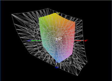 Color space coverage AdobeRGB - 39%