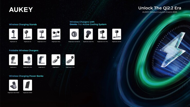 The new Aukey Qi2.2 wireless charger lineup. (Image source: Aukey)