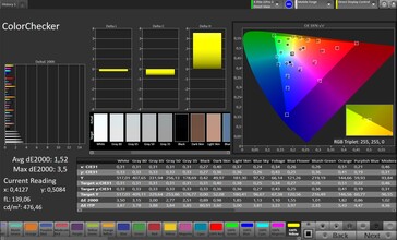 CalMAN color accuracy
