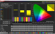 CalMAN: Mixed Colours – Normal colour mode, standard white balance, sRGB target colour space