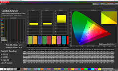 Color accuracy (profile: natural, target color space: sRGB)