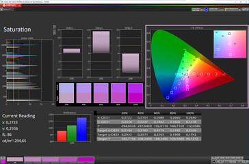 Saturation (Color mode: Standard, Target color space: sRGB)