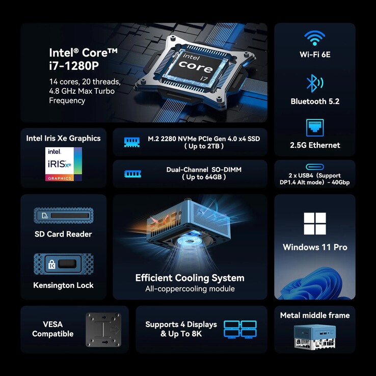 The highlights of the Geekom IT12 mini PC