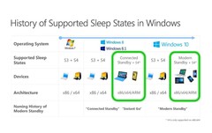 Modern standby might not be perfect for everybody, but you have to modify the Windows registry in order to disable it. (Source: Microsoft)