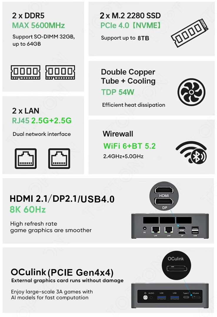 Core highlights of the mini PC (Image source: Topton)