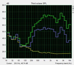 Pink Noise speaker test