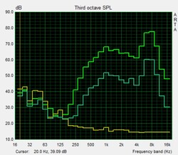 Pink Noise speaker test