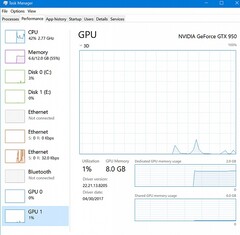 Windows Task Manager with GPU load tracking shows up in Windows 10 Insider Preview build 16226