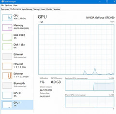 Windows Task Manager with GPU load tracking shows up in Windows 10 Insider Preview build 16226
