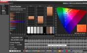 Colorchecker (calibrated)