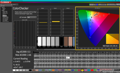 ColorChecker after calibration