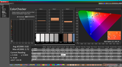 ColorChecker before calibration