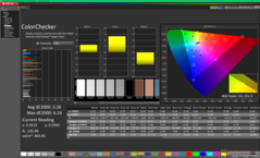 ColorChecker before calibration (P3)