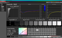 Grayscale before calibration