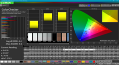 ColorChecker after calibration