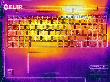 Heat distribution under load (upper side)