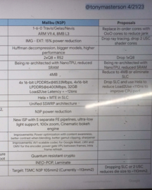 The leaked gChips slide detailing the planned specs for Tensor G6, codenamed Malibu before the GPU delay