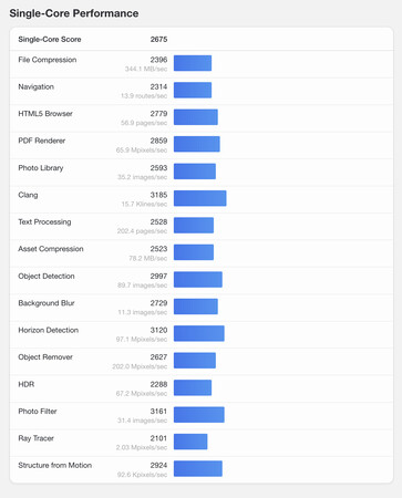 (Image source: Geekbench)