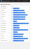 (Image source: Geekbench)