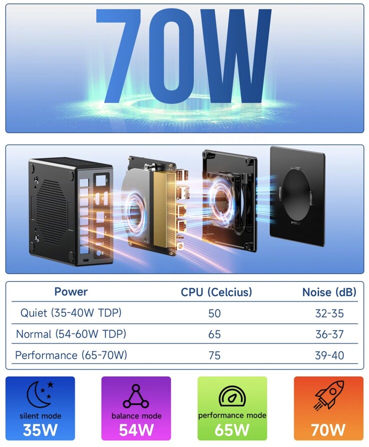 The GMKtec NucBox K8 Plus mini PC sports a decent cooling system for sustained performance. (Image source: GMKtec)