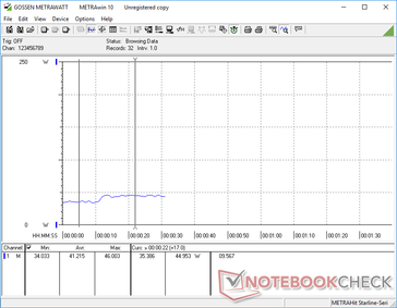 Minimum brightness from 0s to 10s, maximum brightness from 10s to 30s. Power consumption jumps by almost 10 W