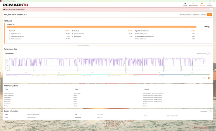 PCMark 10 would only complete when set to iGPU mode and so our Digital Content Creation subscore is underreported