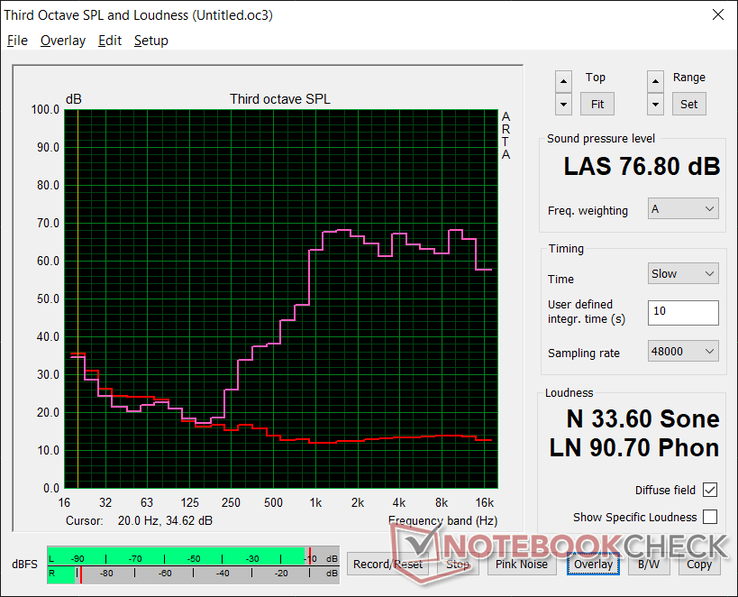 Pink noise at maximum volume. Mono audio comes from the speaker positioned on the bottom right corner. Bass is poor and volume could be a little louder Pink noise at maximum volume. Mono audio comes from the speaker positioned on the bottom right corner. Bass is poor and volume could be a little louder