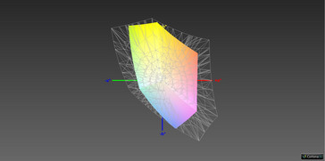 sRGB (transparent) vs. AUO B133HAB01.0