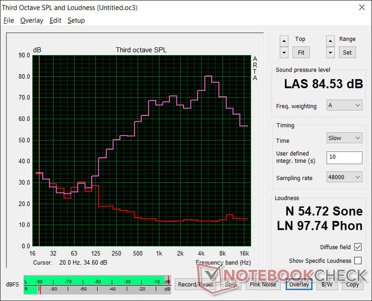 Pink noise at maximum volume. bass reproduction is low, but volume is very loud and with no static