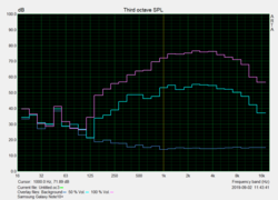 Pink Noise speaker test