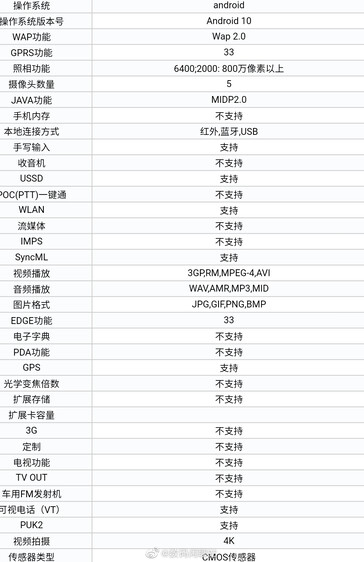Alleged K30 Ultra specs. (Image source: @StationChat)