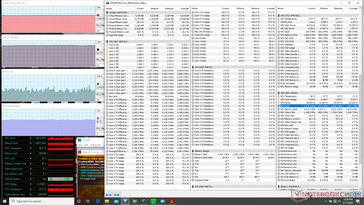 Prime95+FurMark stress