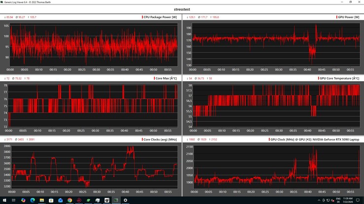 CPU/GPU Data Stress Test